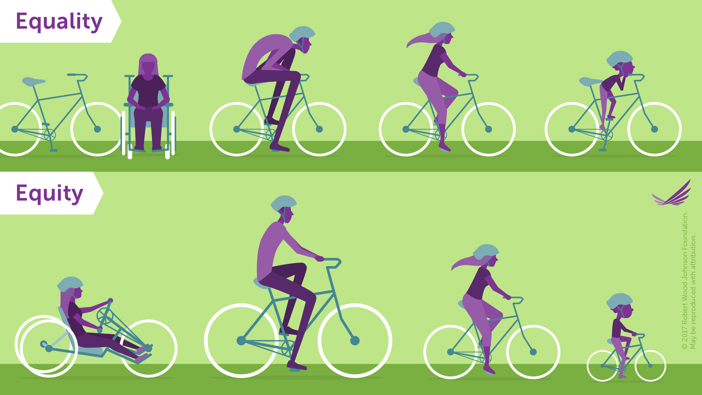A graphic of diverse people riding bikes showing the difference between equity and equality