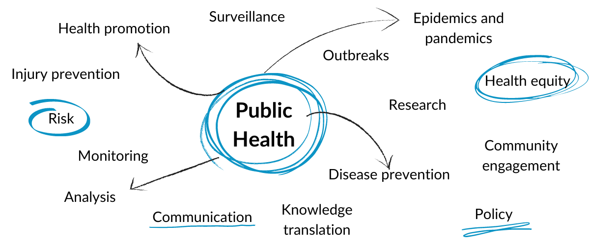 a public health word graph