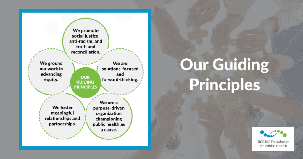 BCCDC Foundation for Public Health Guiding Principles