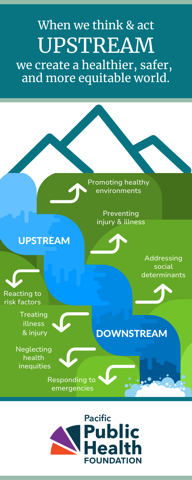 Upstream metaphor infographic